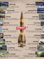 اینفوگرافیک | موشک‌های پیشرفته ایرانی را بهتر و دقیق‌تر بشناسید