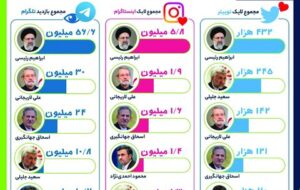بحث داغ کاربران درباره شباهت لاریجانی به روحانی