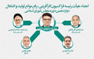 تعیین اعضای هیات رییسه فراکسیون کارآفرینی، رفع موانع تولید و اشتغال/معصومی به عنوان رییس این فراکسیون انتخاب شد تعیین اعضای هیات رییسه فراکسیون کارآفرینی، رفع موانع تولید و اشتغال/معصومی به عنوان رییس این فراکسیون انتخاب شد
