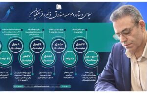 اقدامات تحولی در صندوق ذخیره فرهنگیان در حال انجام است