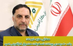 رشد ۱۰۰ درصدی پرداخت تسهیلات صندوق کارآفرینی امید در ۵ ماه اول سال