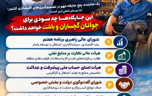 پنج جایگاه اقتصادی؛ پنج مطالبه برای جوانان گچساران و باشت